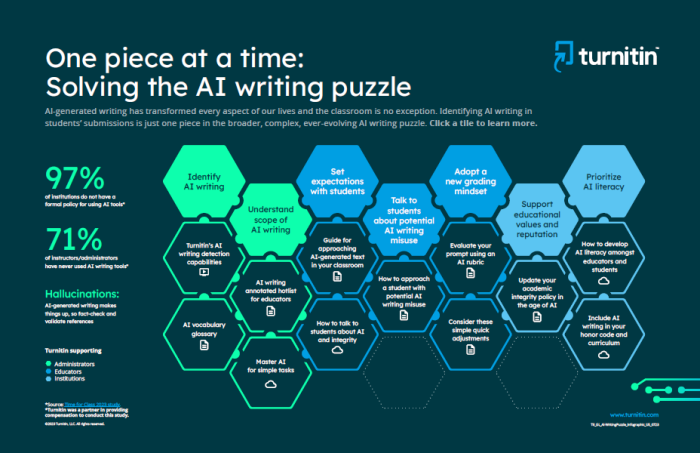 Helping solve the AI writing puzzle one piece at a time