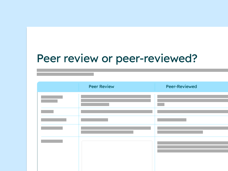 Peer review or peer-reviewed?